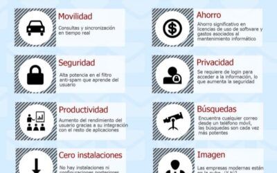 E-mail Empresarial En La Nube, Muchas Ventajas