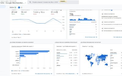 Google Plus Analytics Qué Mide Y Beneficios