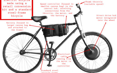 De Qué Forma Funciona Una Bicicleta Con Motor
